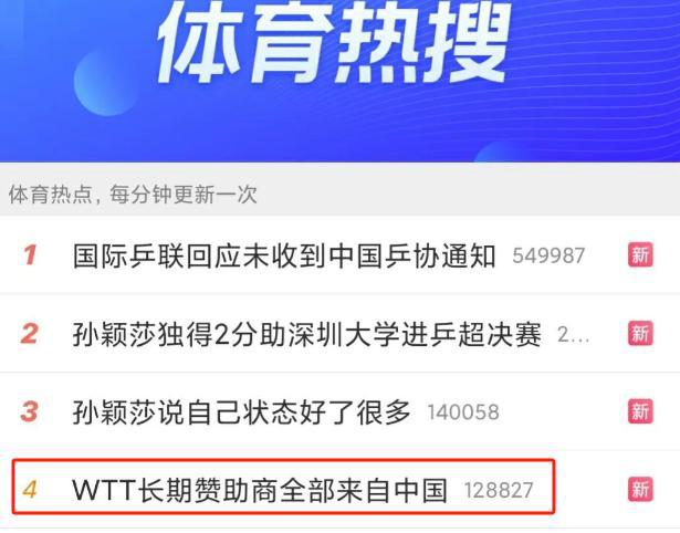 央视发声！站台樊振东WTT四大金主曝光全来自中国(图21)