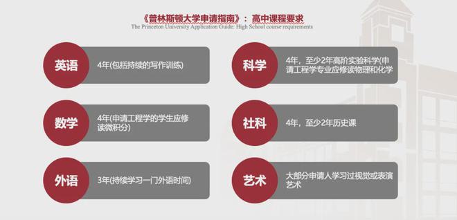 球盟会入口：面邀2封牛津、1封剑桥！1月11日来成都狄邦肯思玩一次模拟录取