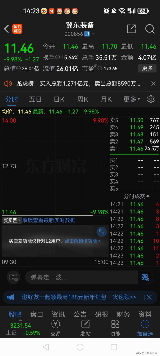全剧终！6连板后开盘一字跌停24万手封单没走股民全被一锅端(图2)
