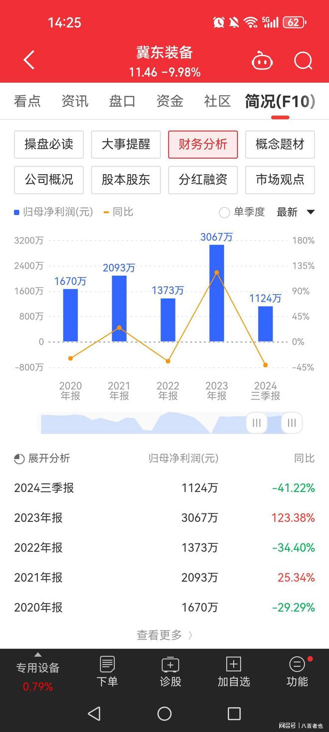 全剧终！6连板后开盘一字跌停24万手封单没走股民全被一锅端(图4)