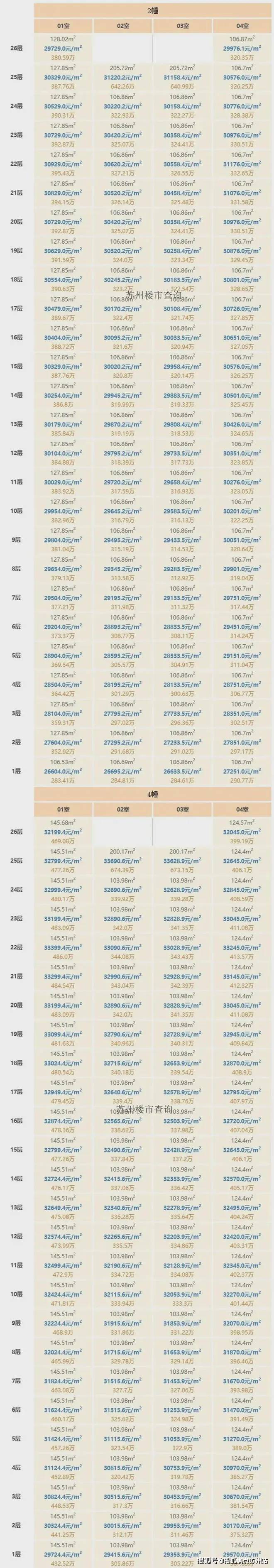 大悦繁华图(售楼处)首页网站-2025楼盘评测_大悦繁华图-户型丨停车位(图5)