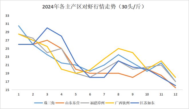 球盟会入口：错峰上市赢冬季黄金卖虾期！华南地区大规格优质对虾养殖成功率90%单棚产量2000斤(图4)