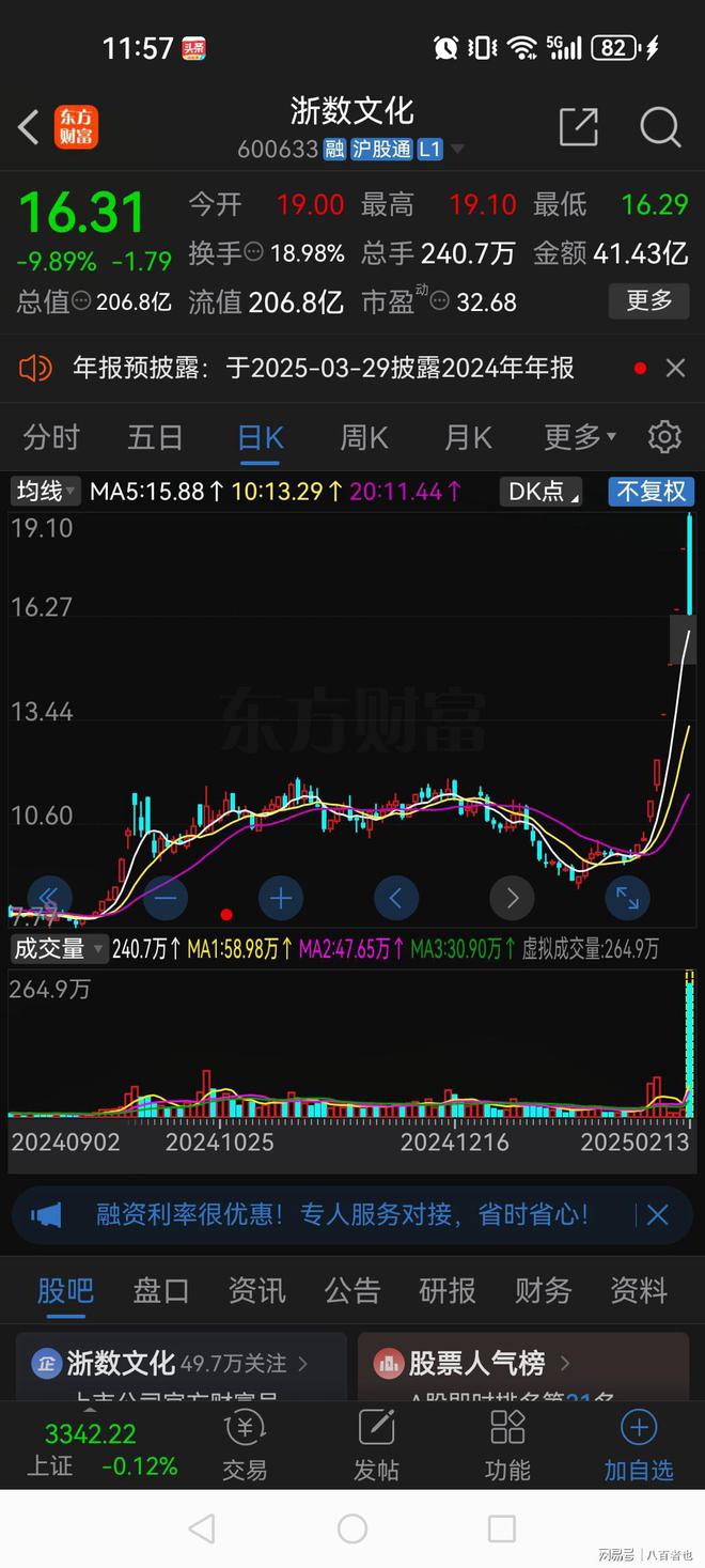 球盟会入口：全剧终！6连板后开盘闪崩跌停今天进场的股民全被一锅端(图2)