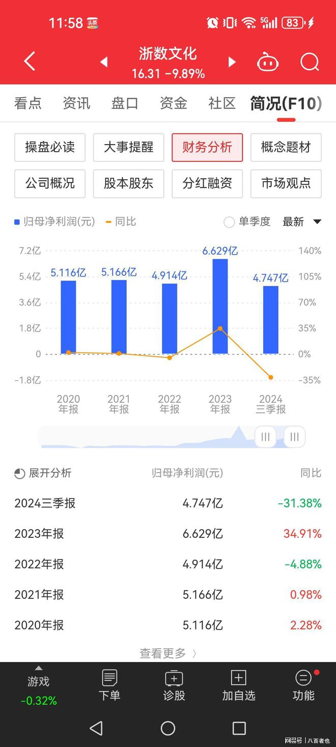 球盟会入口：全剧终！6连板后开盘闪崩跌停今天进场的股民全被一锅端(图3)