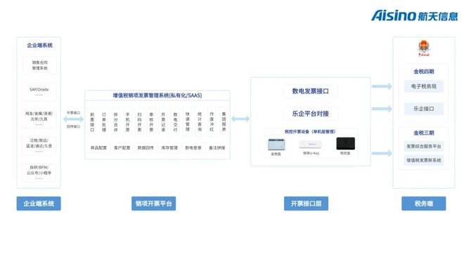 球盟会：找阿姨就到阿姨来了；开数电发票就找北京航信！(图3)