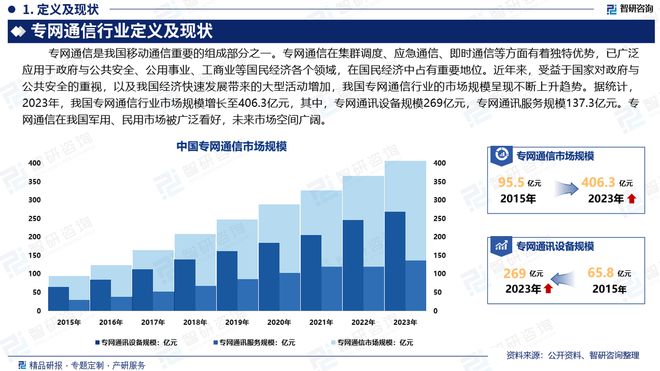 中国专网通信行业市场现状、重点企业分析及投资方向研究报告(图2)