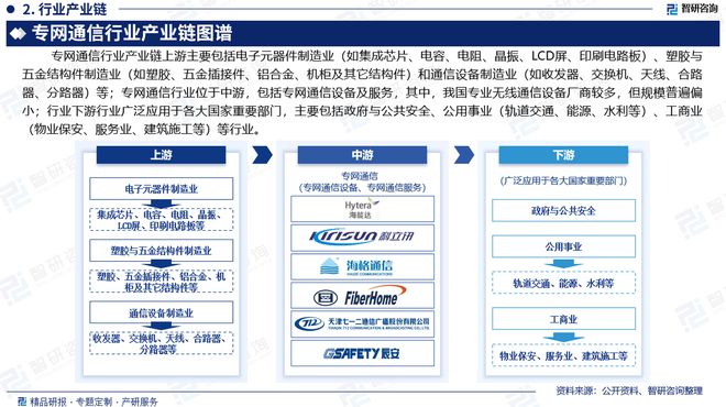 中国专网通信行业市场现状、重点企业分析及投资方向研究报告(图3)