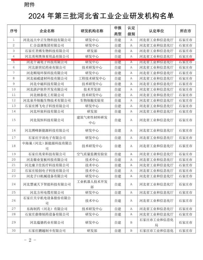 英利奥研发中心获评河北省工业企业研发机构最高等级(图2)