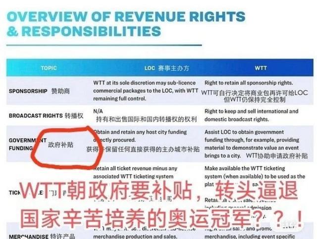 多哈站即将开赛WTT更博就被球迷追着要财报 曝乒联主席年薪暴涨3倍(图3)