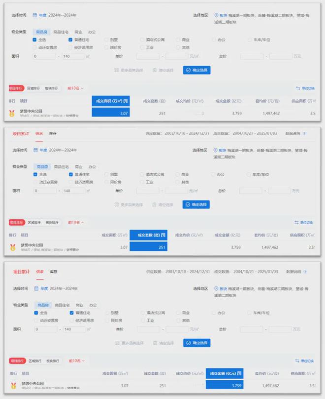 梦想中央公园：梅溪湖首改销量TOP1高品质全维配套大盘(图3)