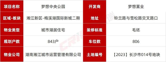梦想中央公园：梅溪湖首改销量TOP1高品质全维配套大盘(图1)
