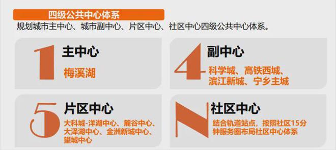 梦想中央公园：梅溪湖首改销量TOP1高品质全维配套大盘(图4)