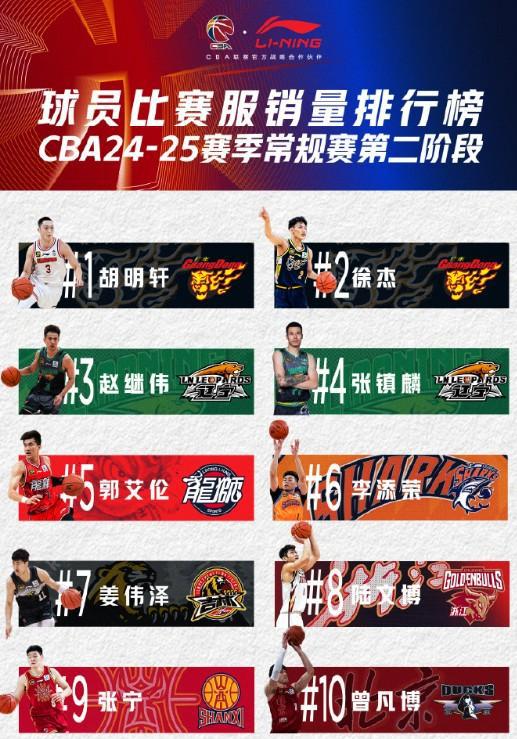 在浙江效力的东北男人CBA最被低估的帅哥妻子颜值不输明星(图12)