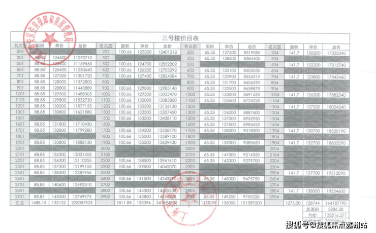圣和静安公馆(​圣和静安公馆)-2025年​首页网站-楼盘详情 价格户型(图6)