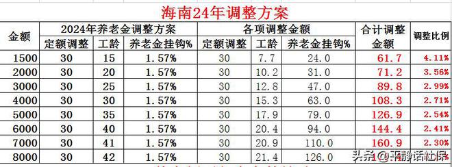 2025年养老金上涨已定部分年份人涨得更多1954年出生者注意！(图5)