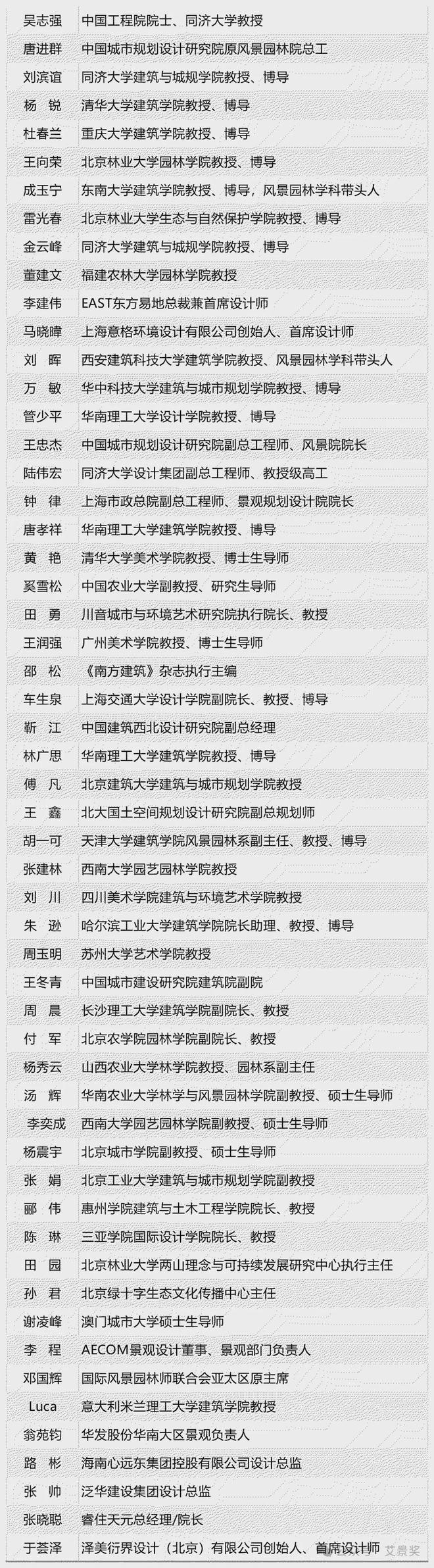 球盟会：⏰倒计时 7 天！2025 世界人居设计大赛作品上传即止请留意重要时间！