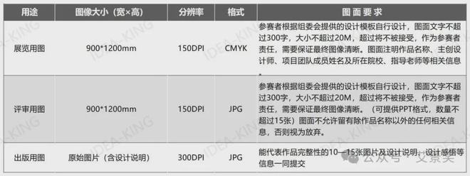 球盟会：⏰倒计时 7 天！2025 世界人居设计大赛作品上传即止请留意重要时间！(图2)