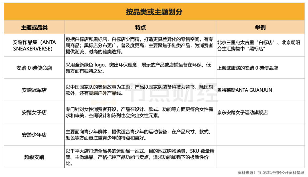 徐阳「安踏余承东」(图3)