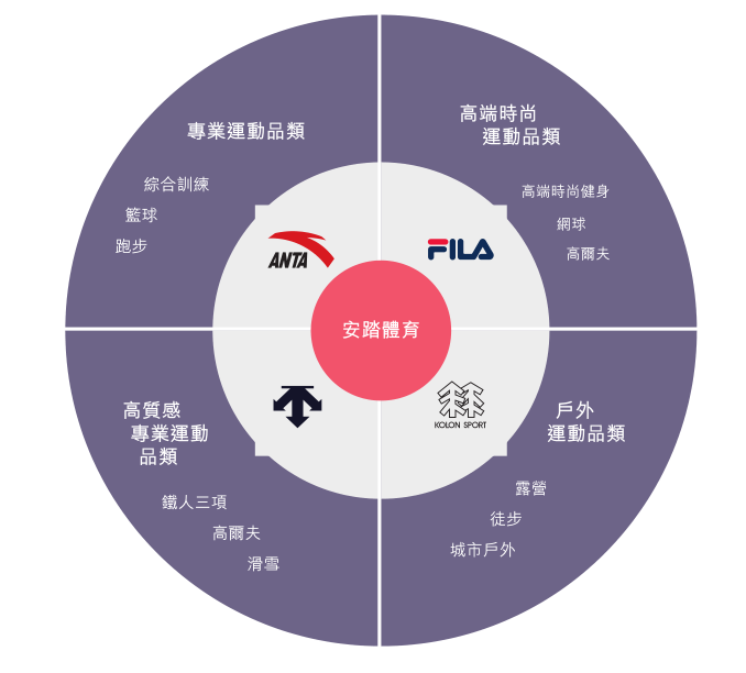 徐阳「安踏余承东」(图2)