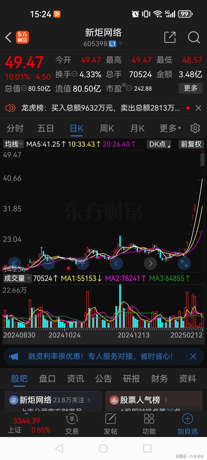 太猛了！10连板后仍有封单3万手一万多名万股东开香槟赢麻了