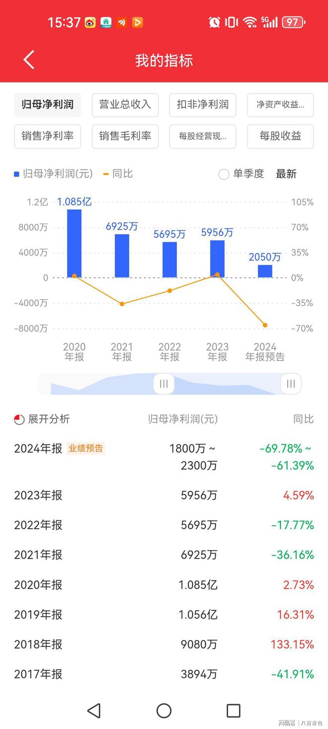 太猛了！10连板后仍有封单3万手一万多名万股东开香槟赢麻了(图3)