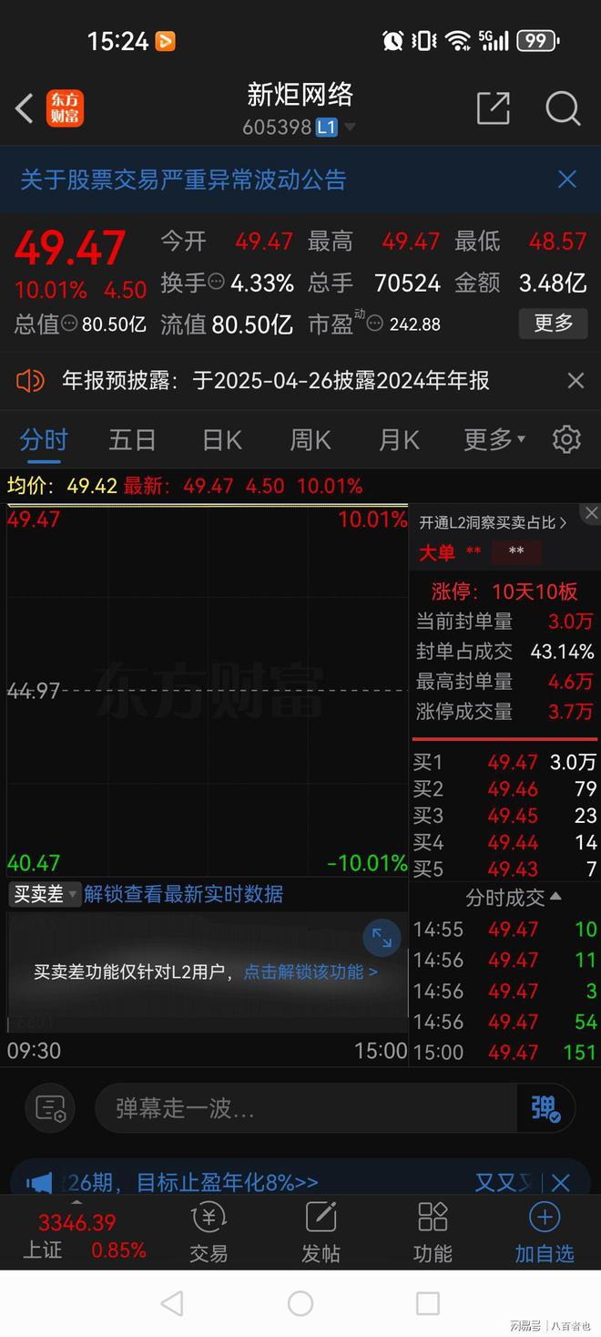 太猛了！10连板后仍有封单3万手一万多名万股东开香槟赢麻了(图2)