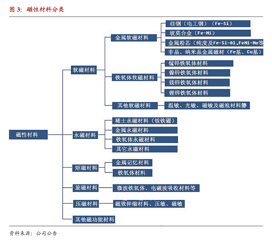 球盟会入口：博俊科技：江苏博俊工业科技股份有限公司2024年度以简易程序向特定对象发行股票预案（修订稿）(图6)