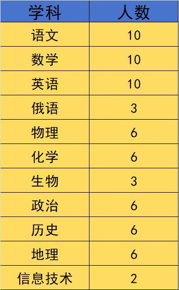 单县又建一高中2025年9月1号正式开学