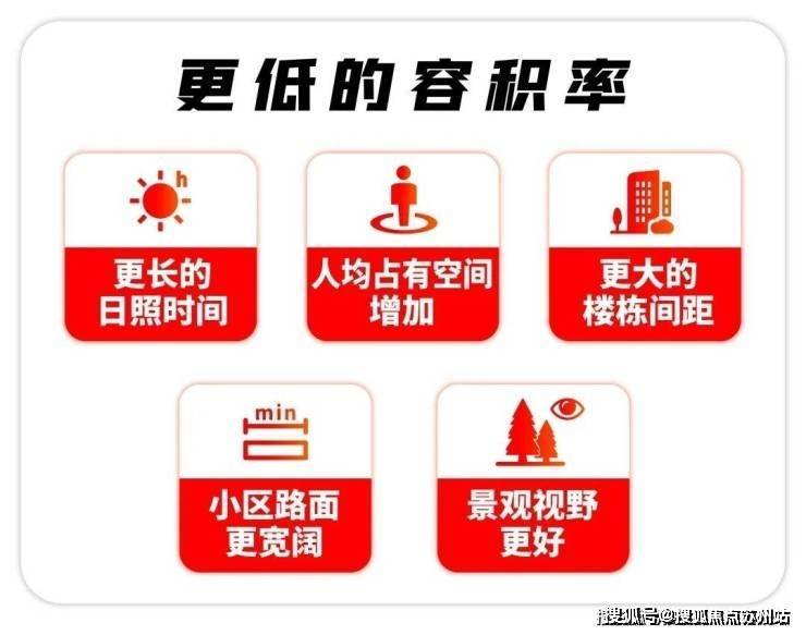 球盟会入口：保利西郊和煦-售楼处-​保利西郊和煦首页网站-2025​售楼处欢迎您_最新房价户型(图7)