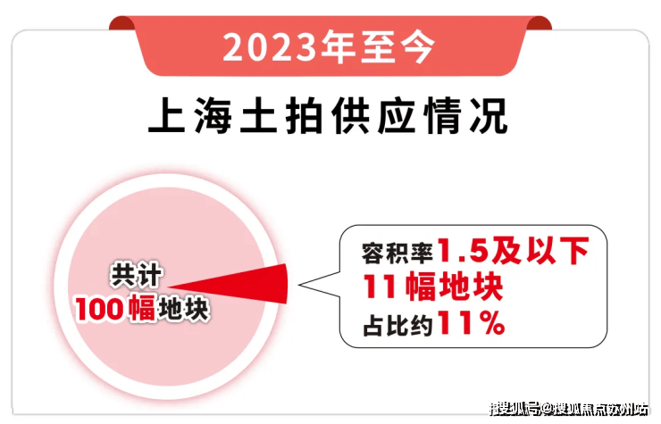球盟会入口：保利西郊和煦-售楼处-​保利西郊和煦首页网站-2025​售楼处欢迎您_最新房价户型(图8)