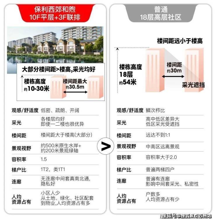 球盟会入口：保利西郊和煦-售楼处-​保利西郊和煦首页网站-2025​售楼处欢迎您_最新房价户型(图10)