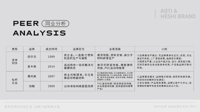 球盟会：制造业品牌升级→重塑品牌价值助力产业升级(图3)