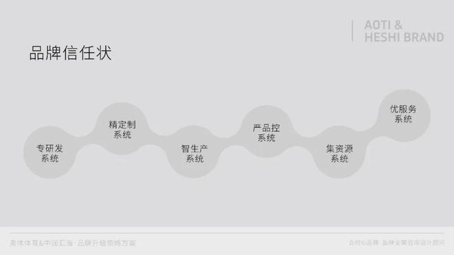 球盟会：制造业品牌升级→重塑品牌价值助力产业升级(图11)