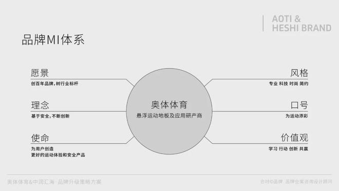 球盟会：制造业品牌升级→重塑品牌价值助力产业升级(图12)