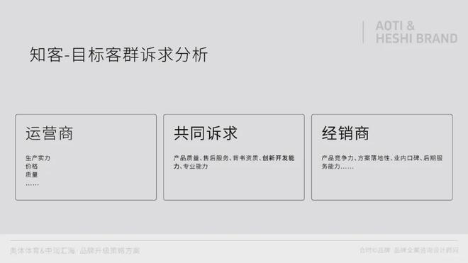 球盟会：制造业品牌升级→重塑品牌价值助力产业升级(图4)