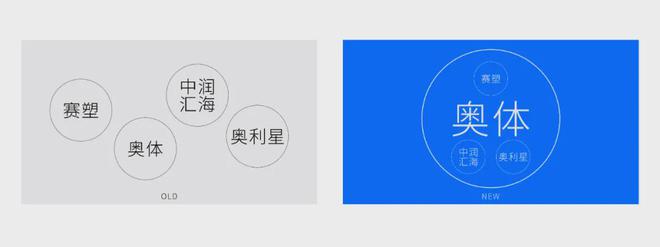 球盟会：制造业品牌升级→重塑品牌价值助力产业升级(图6)