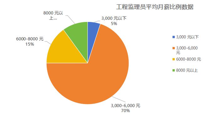 工资6000-8000上五休二五险一金年底双薪包吃住的职位