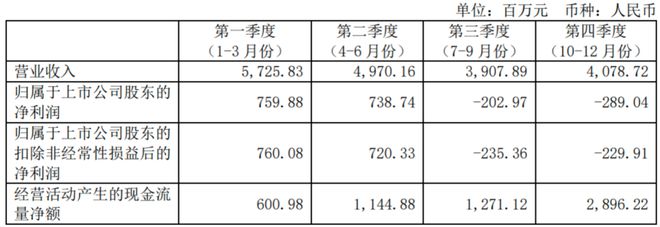 福莱特突然急刹
