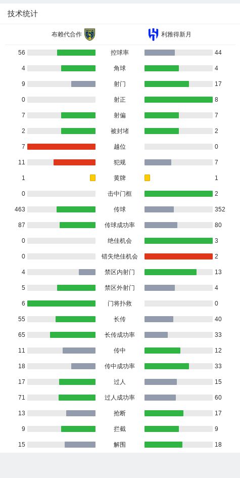 球盟会入口：利雅得新月2-0布赖代合作卡努建功莱昂纳多锁定胜局(图4)