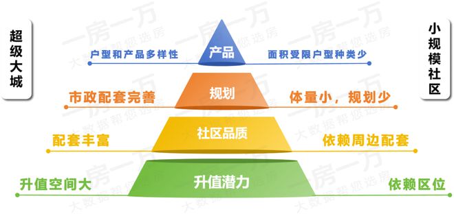 保利建发印象青城售楼处 保利建发印象青城官方发布：八期认筹中(图9)