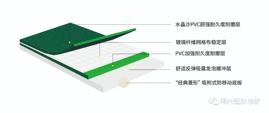 球场PVC地胶用色彩定义运动场馆！(图2)