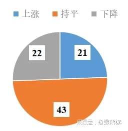 年报 2024年定州体育用品两大指数创新高！(图5)