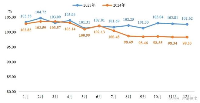 年报 2024年定州体育用品两大指数创新高！(图1)