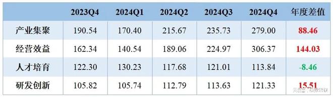 年报 2024年定州体育用品两大指数创新高！(图3)