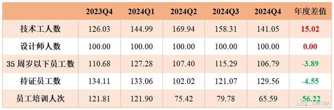 年报 2024年定州体育用品两大指数创新高！(图6)