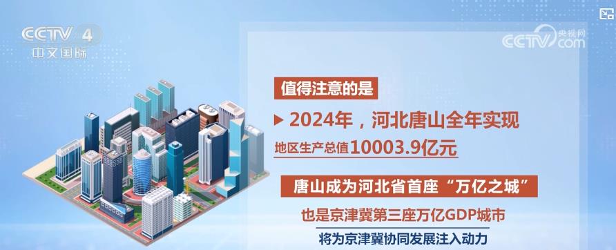 球盟会入口：2024年“GDP万亿城市”增至27座 创新驱动成经济增长新引擎