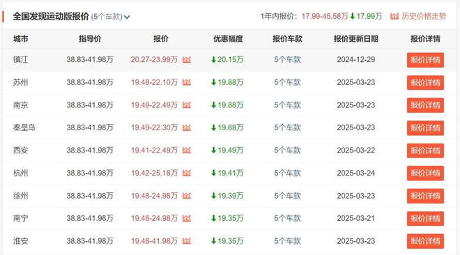 最低仅需1698万起的路虎发现运动版能买吗？(图3)