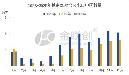 【天然橡胶】市场流通性偏紧 3L混合胶价格抗跌性强(图1)