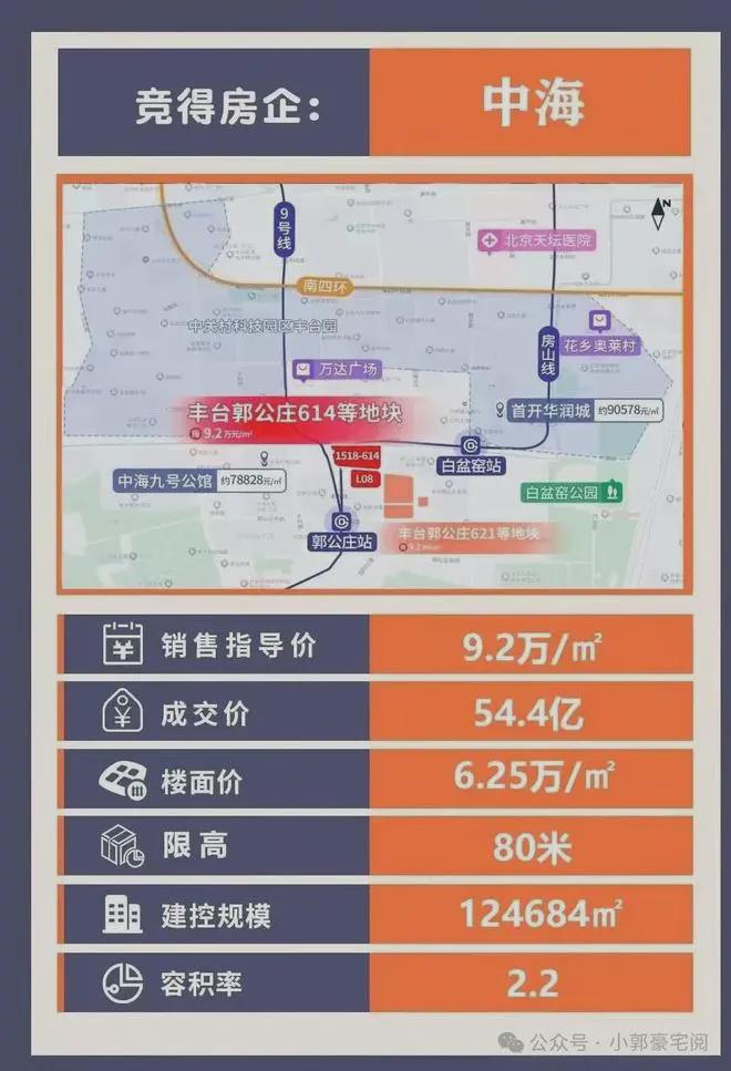 「丰和叁号院」售楼处新官网-丰和叁号院楼盘百科-2025北京房天下(图2)
