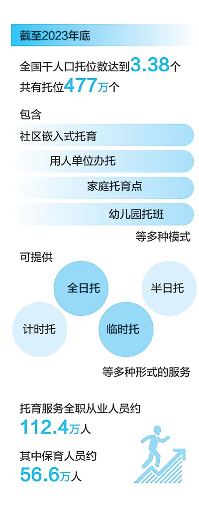 用人单位办托怎样办得起托得好？(图1)